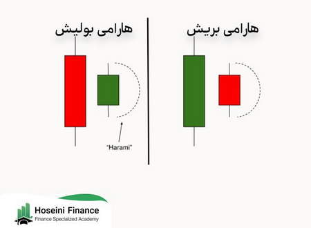 راه های افزایش سرمایه در ایران