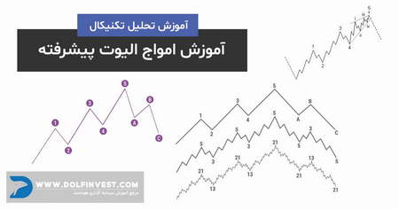 فارکس در ایران قانونی است؟