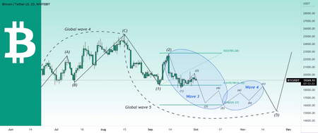 کدام سیگنال ها در ارز دیجیتال مهم هستند؟