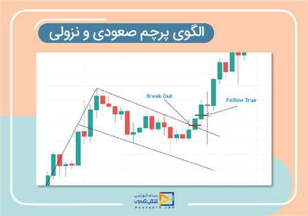 راهکاری برای خروج از ضرر در بورس