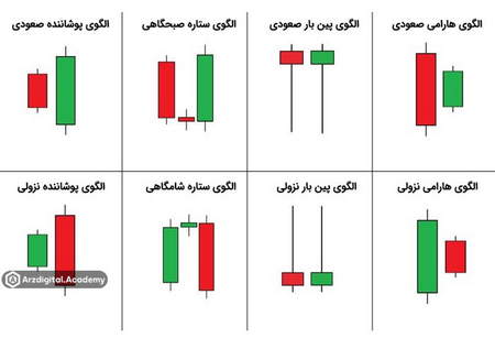 تجارت باینری آپشن