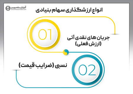 نقاط مشترک بیت کوین و طلا