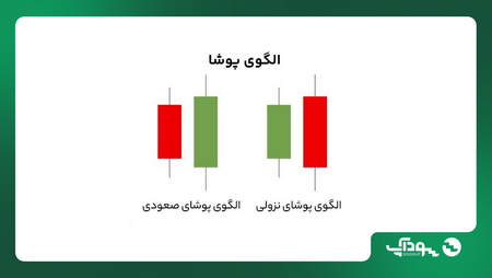 سطح حمایت و مقاومت در بورس