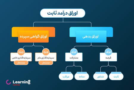 بهترین تریدر ایرانی