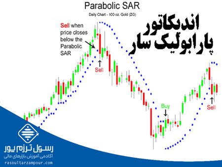 چرا معاملهگران در فارکس ضرر میکنند؟