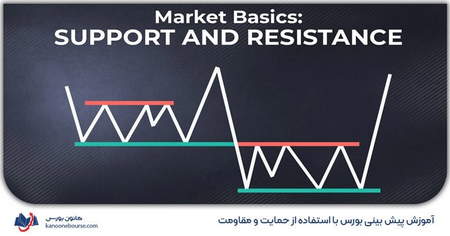 آموزش نحوه ترید مارجین