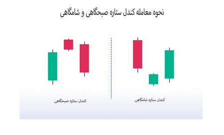 کسب درامد اینترنتی با گوشی