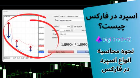 الگوهای مثلث انبساطی (پهن شونده)