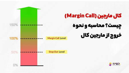 رابطه طلا و دلار آمریکا