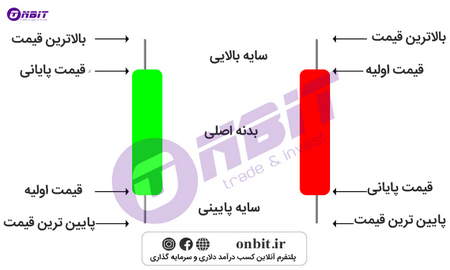 بروکر معاملات طلا در ایران