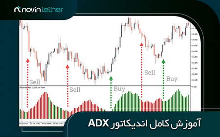 ابزارهای تجاری بازار IFC