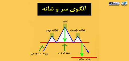 دوره ی جامع بازار های بین الملل