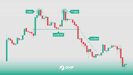 مراحل خرید و فروش ارزدیجیتال بیت کوین کش