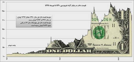 رشتههای پولساز بازار کار ایران