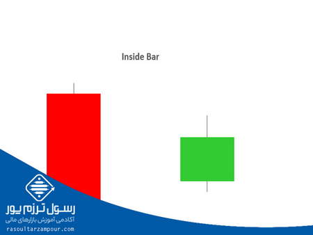 میانگین حرکت را چگونه محاسبه می کنید؟