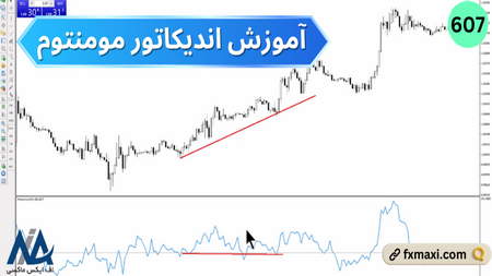 معامله گران با روند رو به رشد