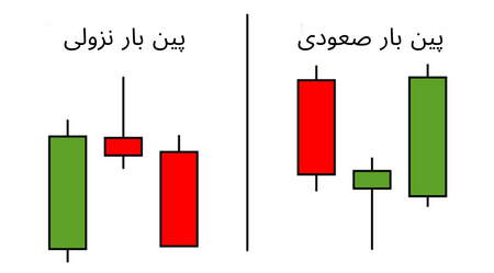 اصول شاخص مکدی