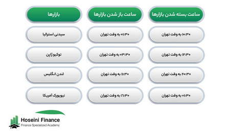 رابطه دلار و بورس چگونه است؟