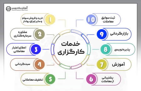 احراز هویت بروکر FXCC به چه شکل است؟