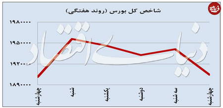 موقع خرید سهام به چه نکاتی باید توجه کرد؟