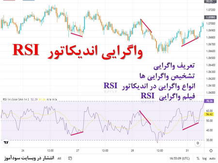 خواندن کندل به کندل حرکت قیمت