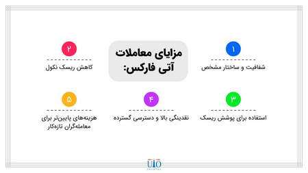 نحوه محاسبه سودآوری در سهام گذاری