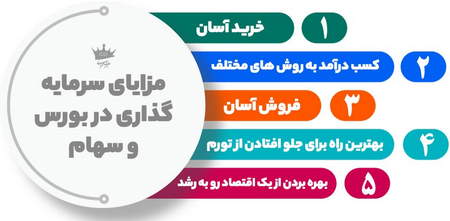 شرکت فارکس در افغانستان