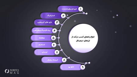 قوانین یک هودلر قوی و موفق بودن