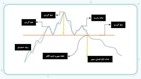 آموزش معاملات آپشن سهام