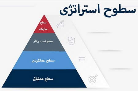 ارزش مومنتوم کسب شده در بازار صعودی