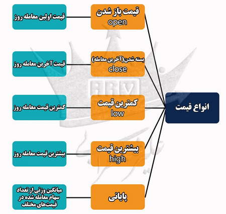 چگونه میتوان تجارت پر سود داشت؟