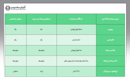 استراتژی های معاملاتی برای مبتدیان