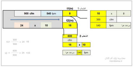 قیمتِ پیشنهادی (bid)