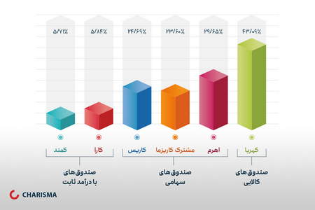 میانگین حرکت (Moving Average) چیست؟