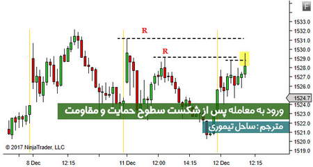 فروش خودکار رمز ارز تتر