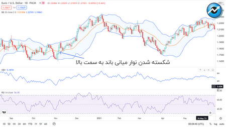 آموزش ثبت نام و ساخت حساب در صرافی کوکوین