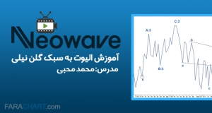 محرک قوی سرمایهگذاری در بازار نیست