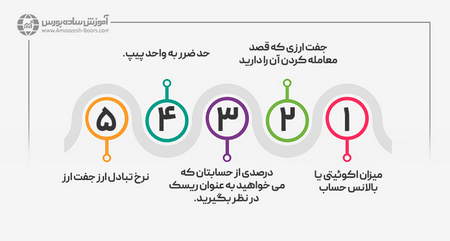 تفاوت تحلیل بازار و تحقیق بازار