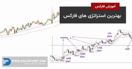 منظور از تغییر مالکیتهای بورسی چیست؟