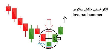 ساعت معاملات بازار آتی سکه تغییر کرد