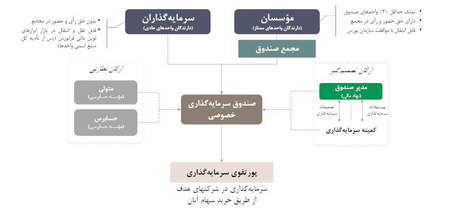 احراز هویت بروکر XTB به چه شکل است؟