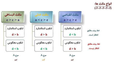 مزایا استفاده از فیلتر بورسیران در بورس