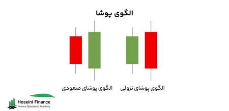 بیت کوین به پرواز درمیآید؟