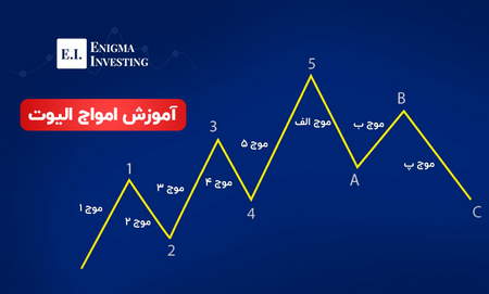 الگوی هارمونیک سه محرکه