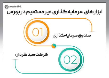 کار در منزل برای دانش اموزان