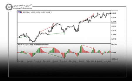 مدیریت ریسک و Drawdown