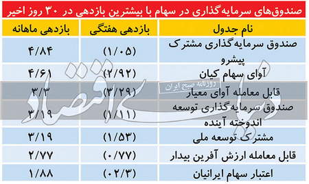 بروکر معتبر برای ایرانیان