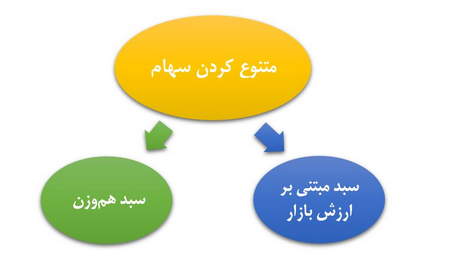 سایت بورس ایران چیست؟