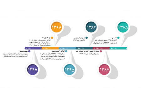 قیمت و خرید اتریوم