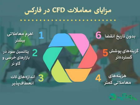 یک پیش بینی طلایی از بورس